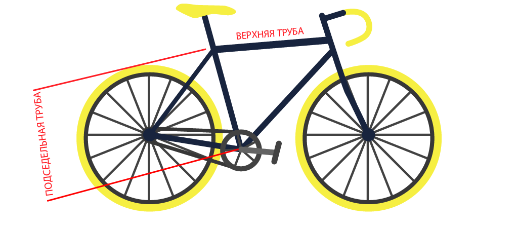 Руководство по выбору размера велосипеда — какой размер велосипеда мне нужен?
