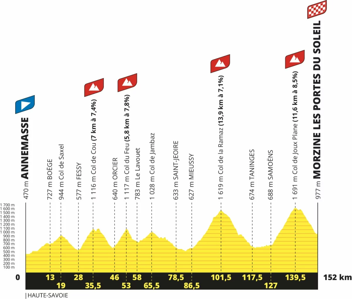 14-й этап «Тур де Франс — 2023»
