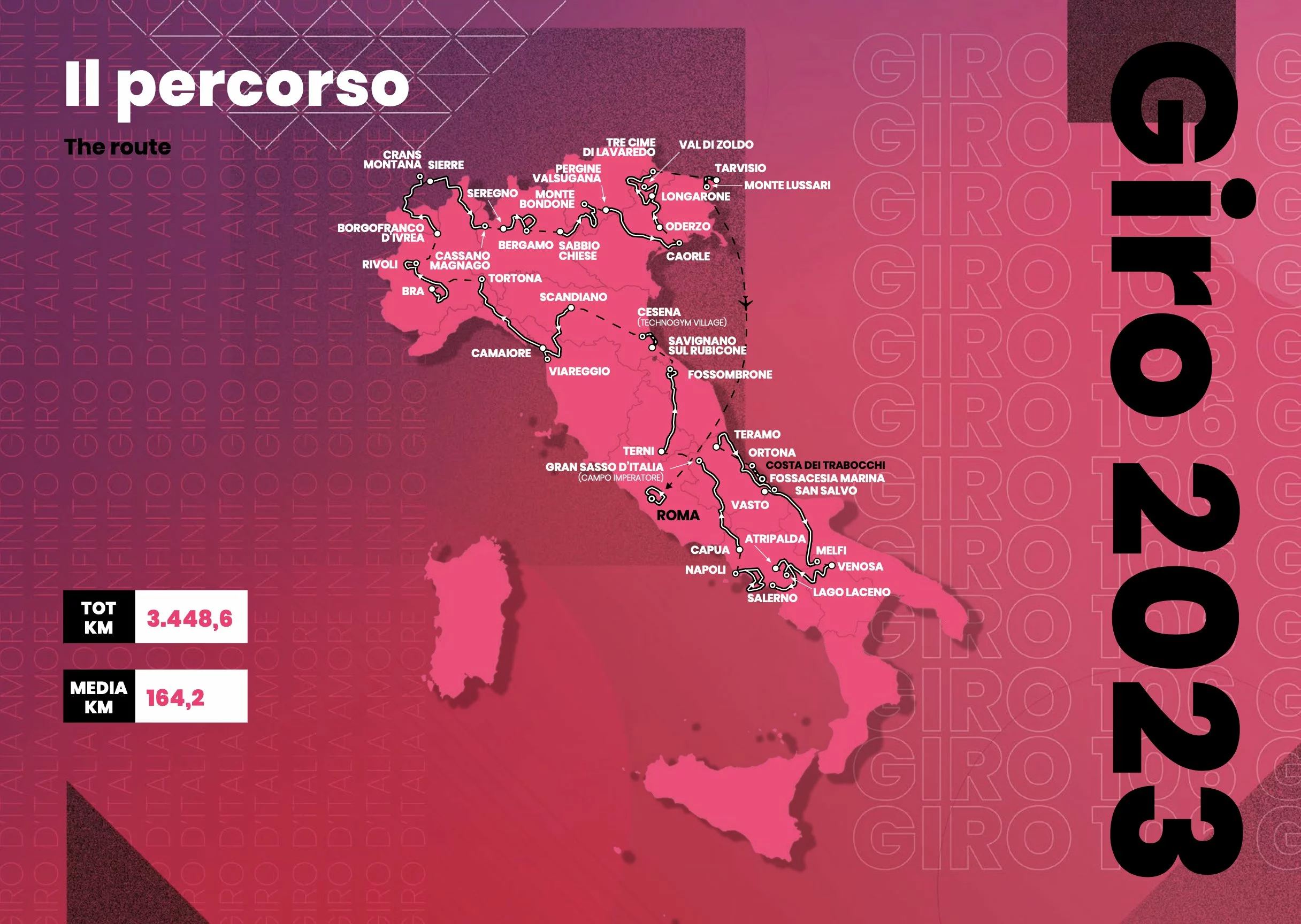 Полный маршрут «Джиро д’Италии — 2023»