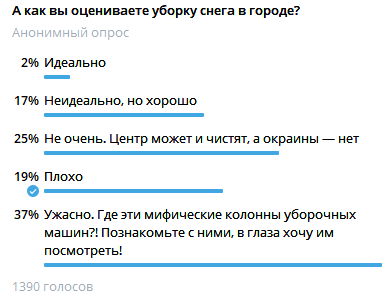 Ужасно либо плохо: петербуржцы поставили оценку работе коммунальщиков по уборке улиц от снега