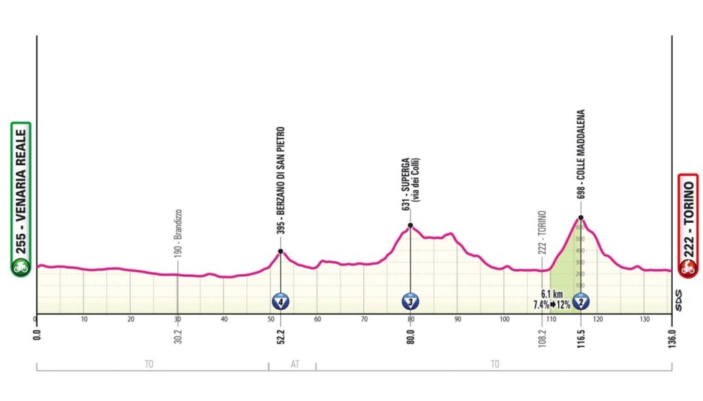 Профиль первого этапа «Джиро д'Италии — 2024»