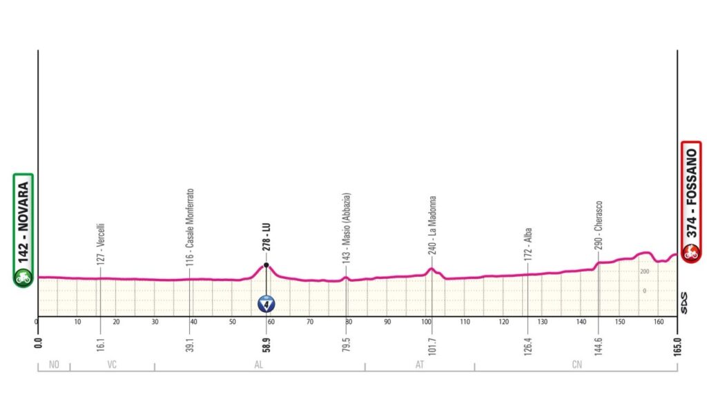 Профиль третьего этапа «Джиро д'Италии — 2024»