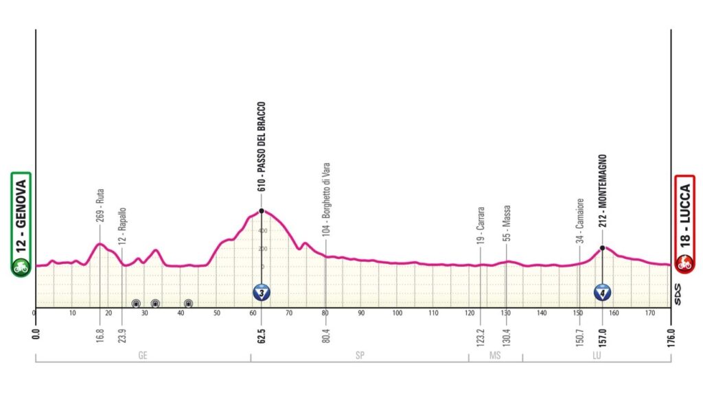 Профиль пятого этапа «Джиро д'Италии — 2024»