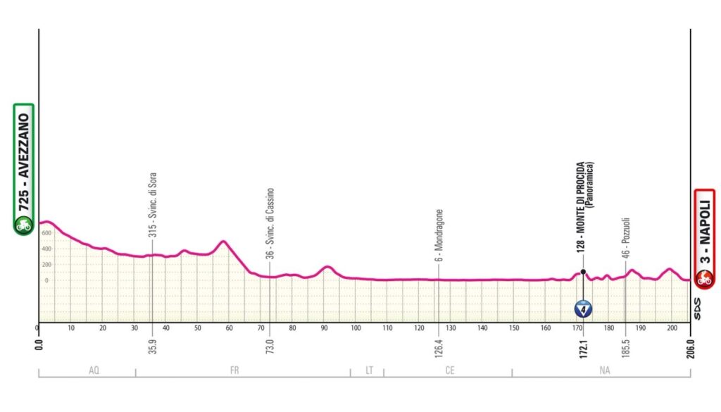 Профиль девятого этапа «Джиро д'Италии — 2024»