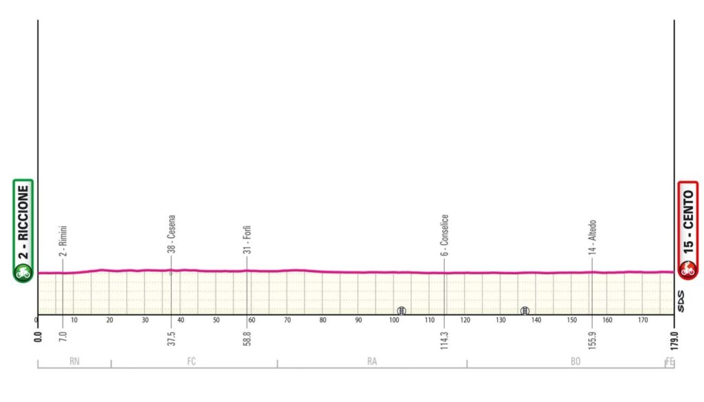 Профиль тринадцатого этапа «Джиро д'Италии — 2024»