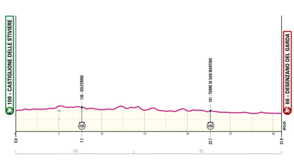Профиль четырнадцатого этапа «Джиро д'Италии — 2024»