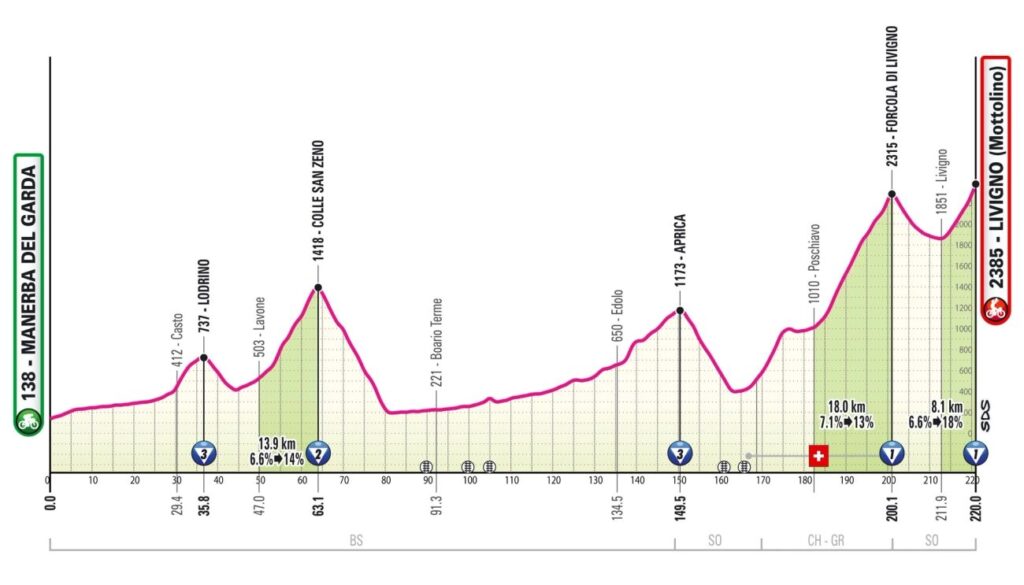 Профиль пятнадцатого этапа «Джиро д'Италии — 2024»