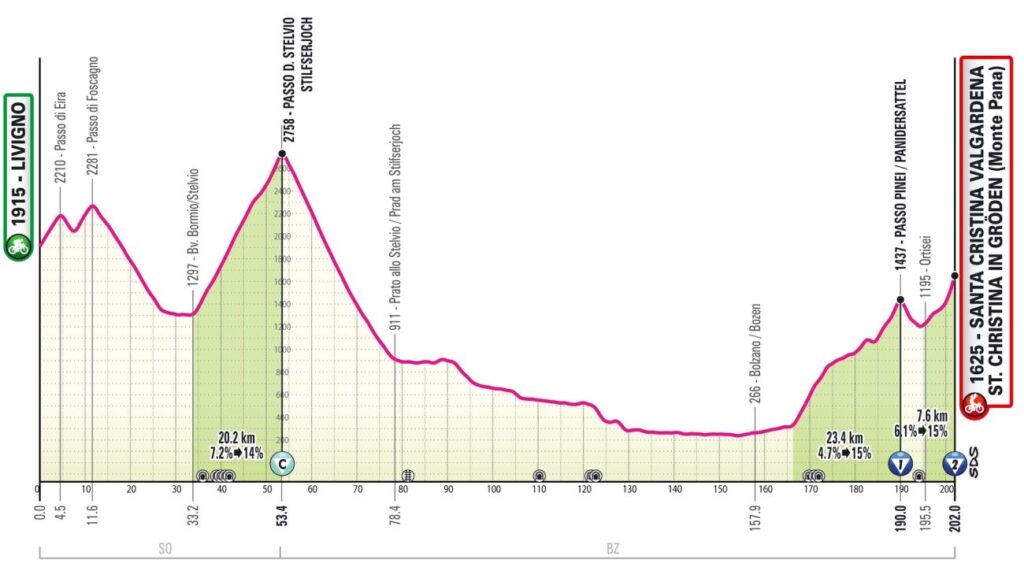 Профиль шестнадцатого этапа «Джиро д'Италии — 2024»