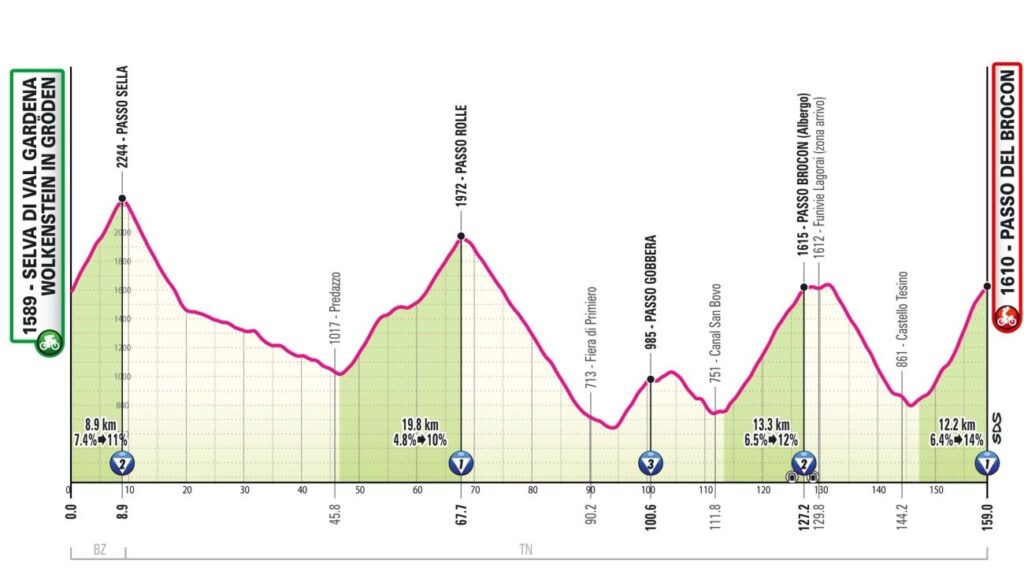 Профиль семнадцатого этапа «Джиро д'Италии — 2024»