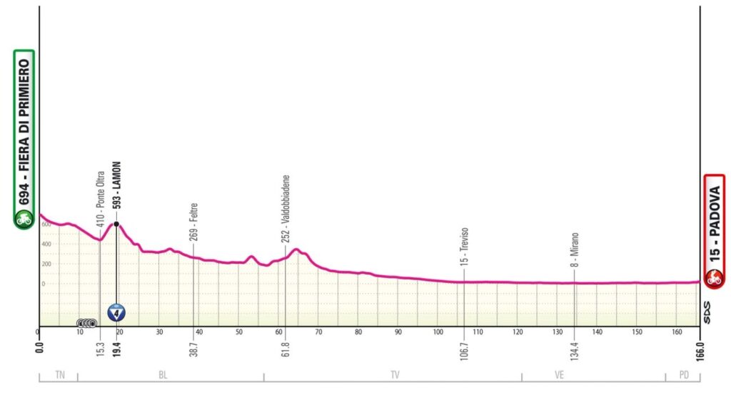 Профиль восемнадцатого этапа «Джиро д'Италии — 2024»