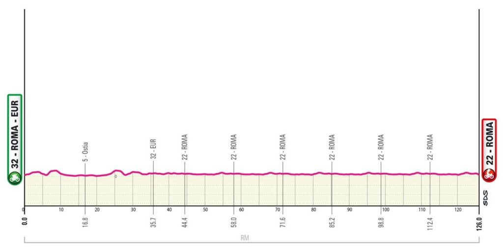 Профиль двадцать первого этапа «Джиро д'Италии — 2024»