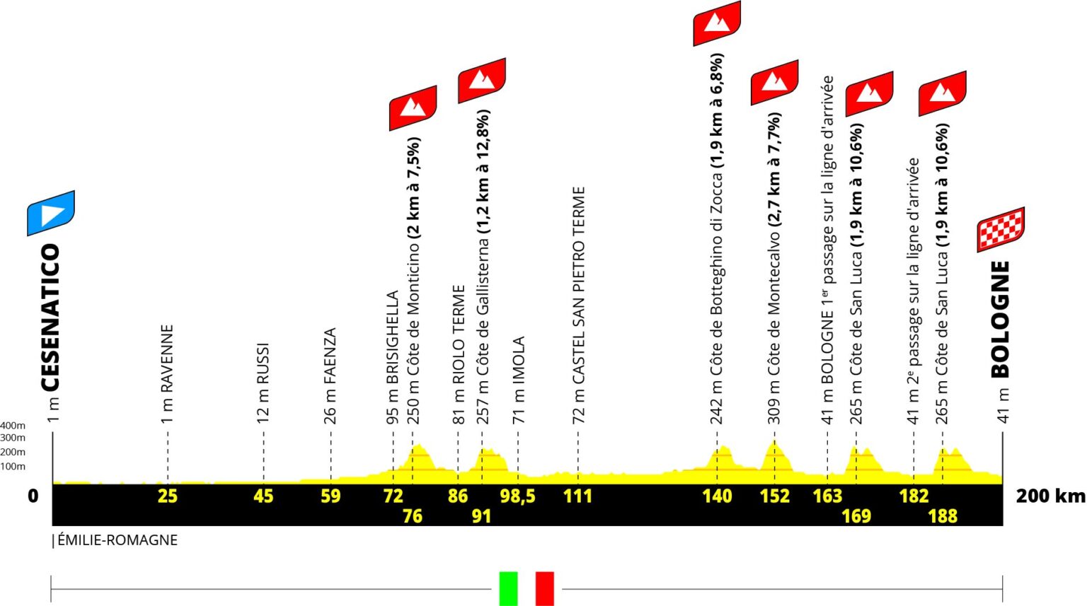 Тур де Франс Галибье. Перевал Галибье тур де Франс. Tour de France 2024 logo. Тур де Франс Монтероло.