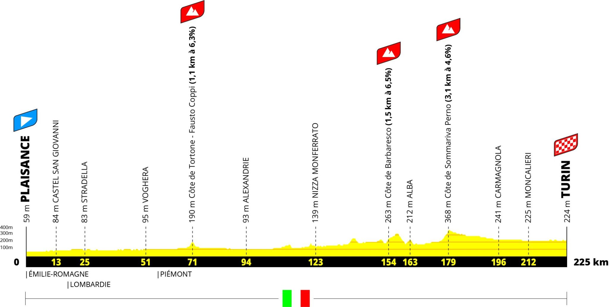 Тур де франс 2024 18 этап. Тур де Франс 2024. Тур де Франс маршрут. Tour de France 2024 logo. Тур де Франс Галибье.