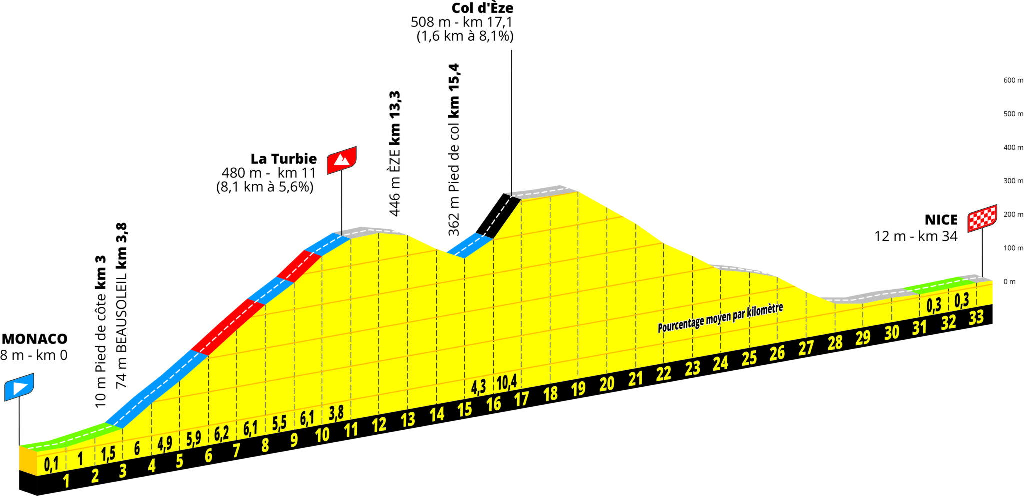 Тур де франс 2024 расписание. Тур де Франс 2024. Tour de France 2024 logo. Часы тиссот тур де Франс 2024. Penta Color France 2024.