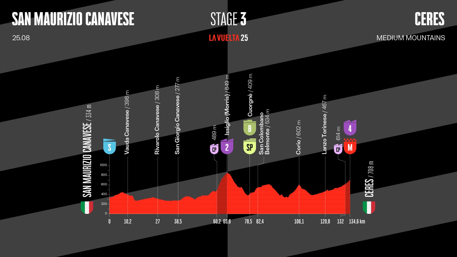 Третий этап «Вуэльты Испании»: битва спринтеров в Цересе