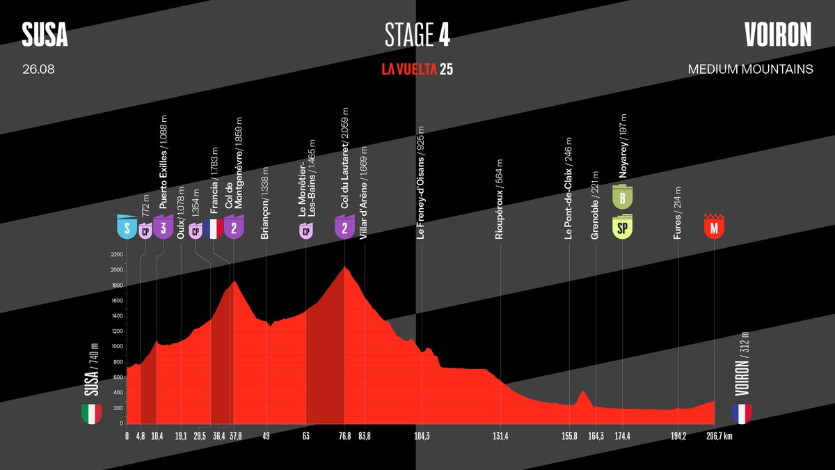 Четвёртый этап «Вуэльты Испании»: горный тест для спринтеров
