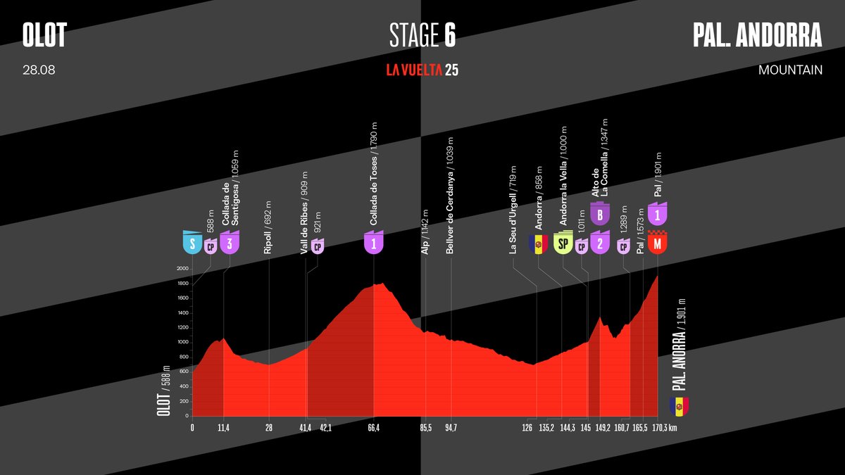 Вуэльта — 2025: первый настоящий горный экзамен на шестом этапе