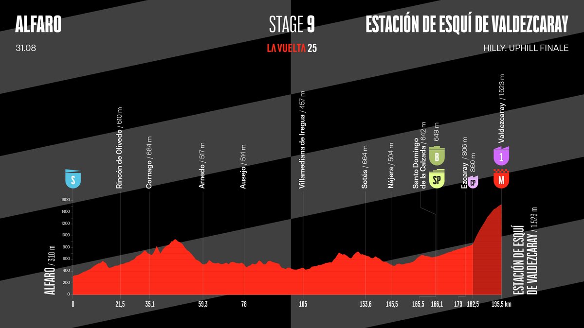 Девятый этап «Вуэльты»: путь к Вальдескараю