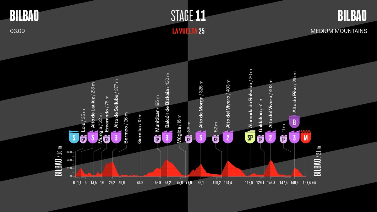 Баскские горы ждут: кого вознесёт этап до Бильбао на «Вуэльте»?