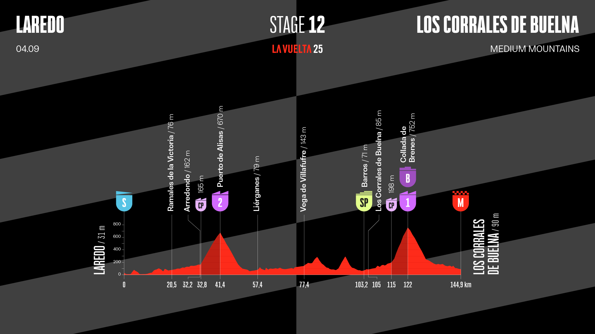 «Вуэльта Испании»: от Ларедо до Лос-Корралеса — день для смельчаков