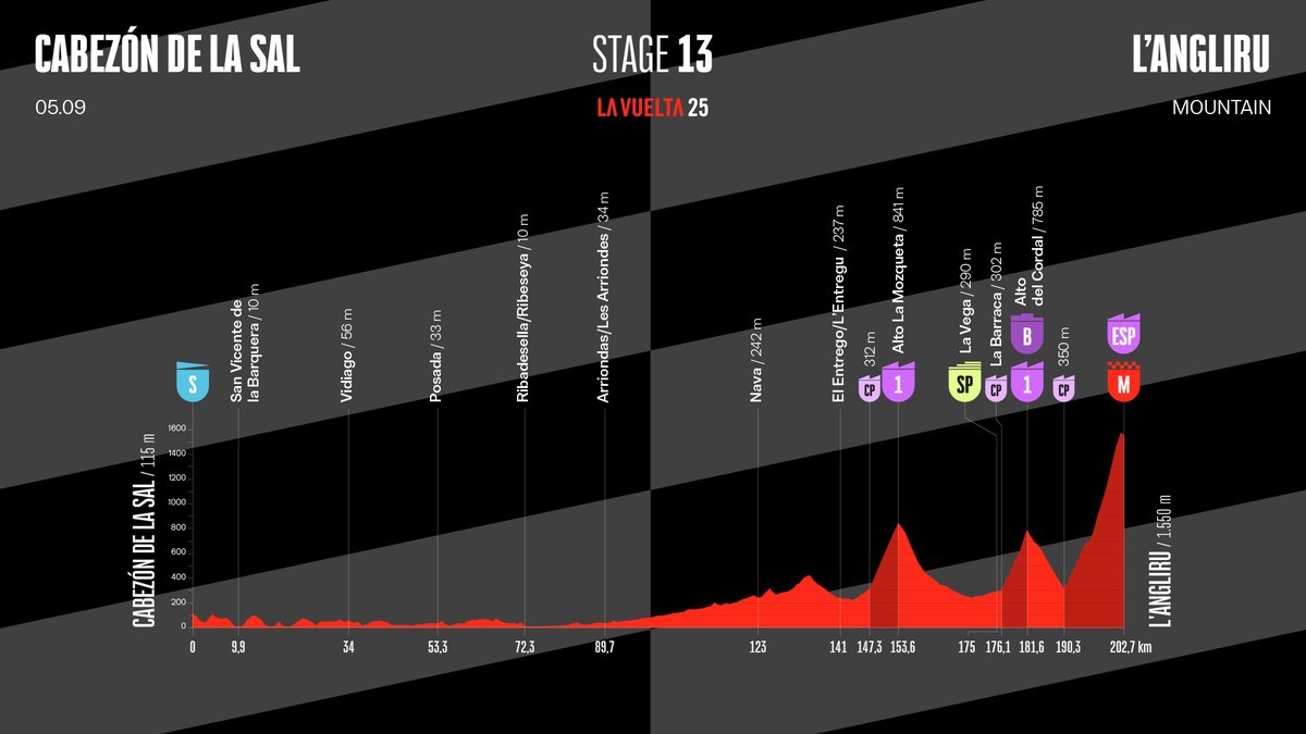 Вуэльта встречает «Астурийского зверя»: легендарный Англиру снова ждёт героев