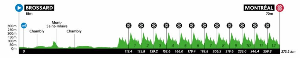 Uci wc montreal 2026 rr men elite profile 1030x199 1
