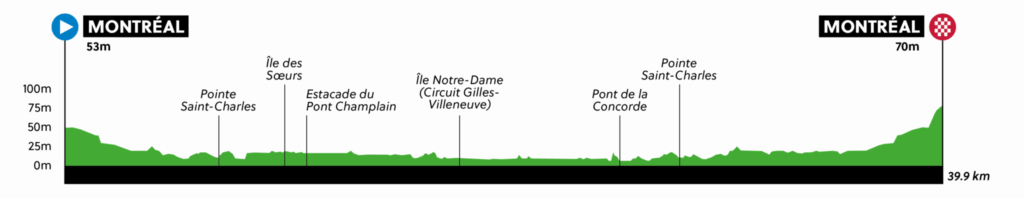 Uci wc montreal 2026 itt men elite profile 2048x396 1
