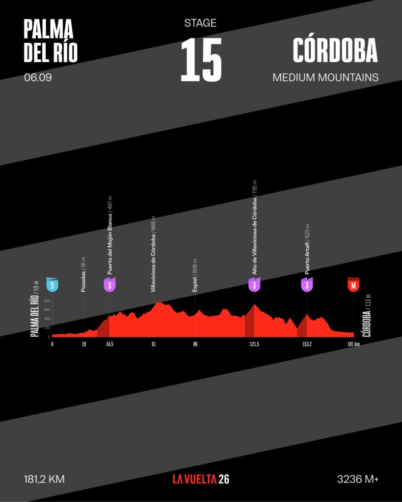 Профиль пятнадцатого этапа Вуэльты Испании 2026 года Профиль пятнадцатого этапа Вуэльты Испании 2026 года