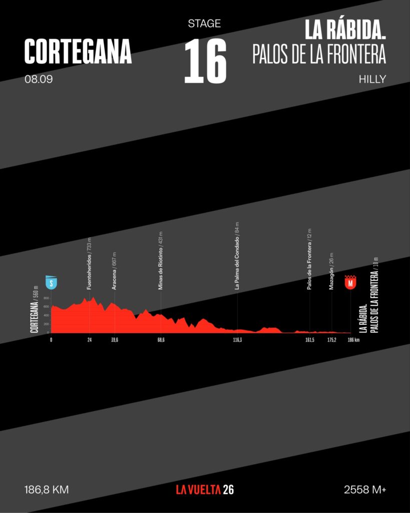 Профиль шестнадцатого этапа Вуэльты Испании 2026 года Профиль шестнадцатого этапа Вуэльты Испании 2026 года