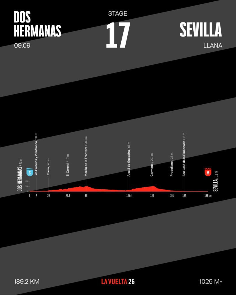 Профиль семнадцатого этапа Вуэльты Испании 2026 года Профиль семнадцатого этапа Вуэльты Испании 2026 года