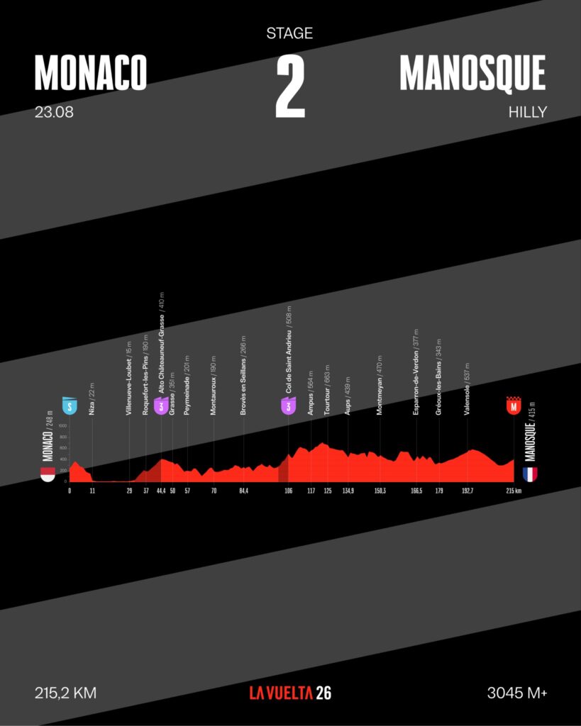 Профиль второго этапа Вуэльты Испании 2026 года Профиль второго этапа Вуэльты Испании 2026 года