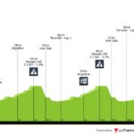 Профиль первого этапа Tour Down Under — 2026