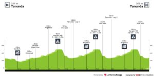 Профиль первого этапа Tour Down Under — 2026