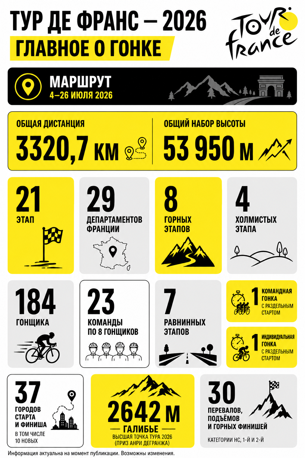 Главное о Тур де Франс — 2026