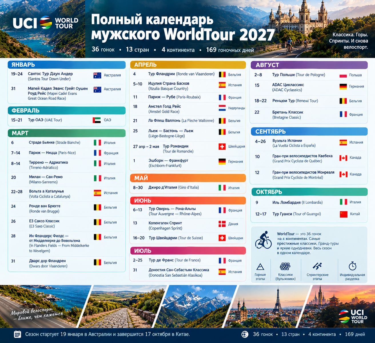 Календарь WorldTour-велогонок в 2027 году