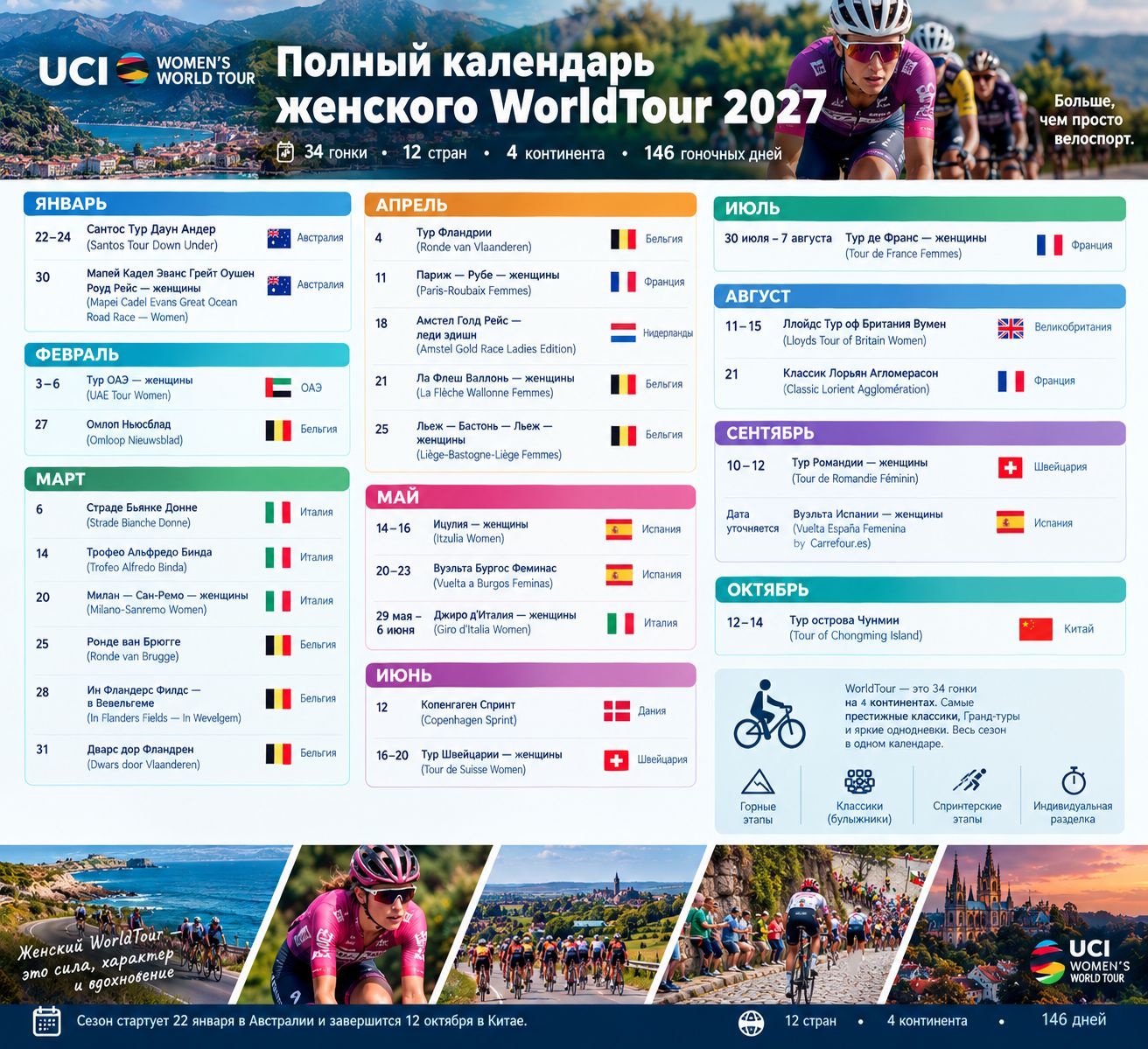 Календарь женских WorldTour-велогонок в 2027 году